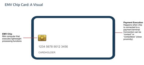 is emv chip rfid|what does emv chip mean.